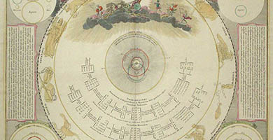 5091  Doppelmayr_homann_celestial_systema_mund_tychonicum_1696