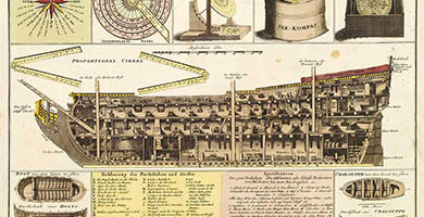 4920 6 W E I G E L  C.- Durchschnitteines Capital Krieg- Schiffs1717